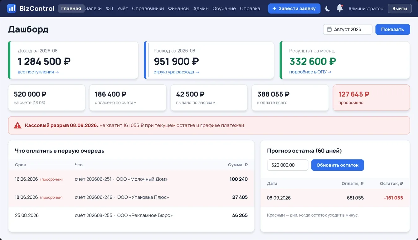 BizControl — деньги бизнеса видны заранее
